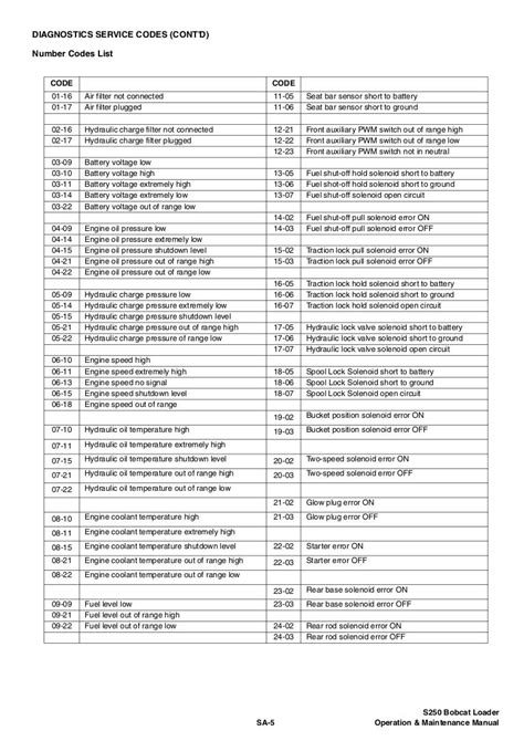 bobcat skid steer codes|bobcat s650 fault code list.